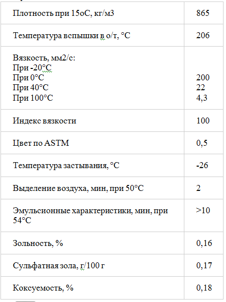 Обучение LIQUI MOLY