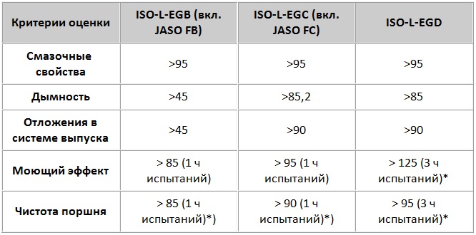 Классификация ISO