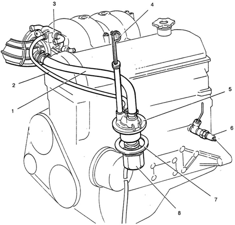 Система вентиляции картера двигателя: неисправности, проверка